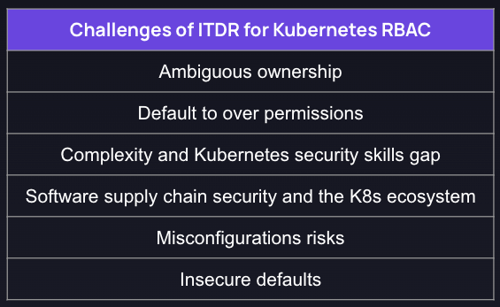 Challenges of ITDR