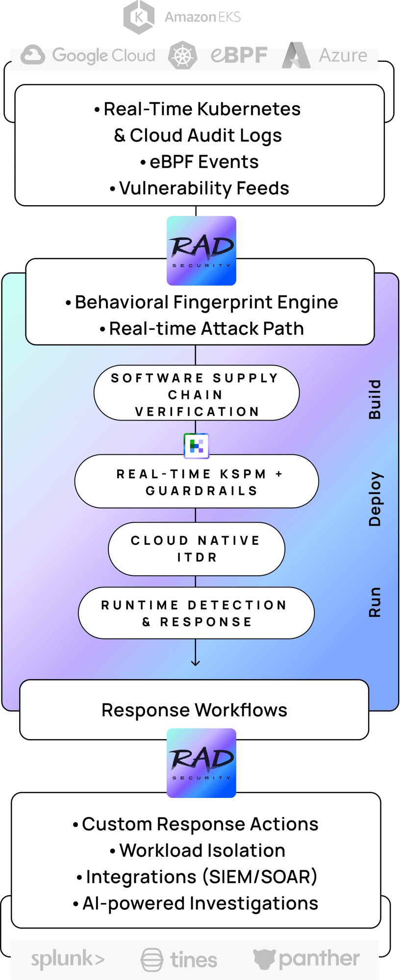 Mobileproductimagenewlogo_8_24